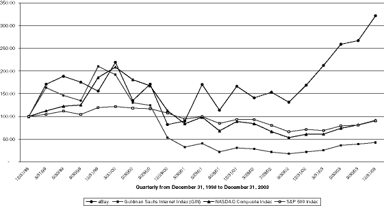 (PERFORMANCE GRAPH)